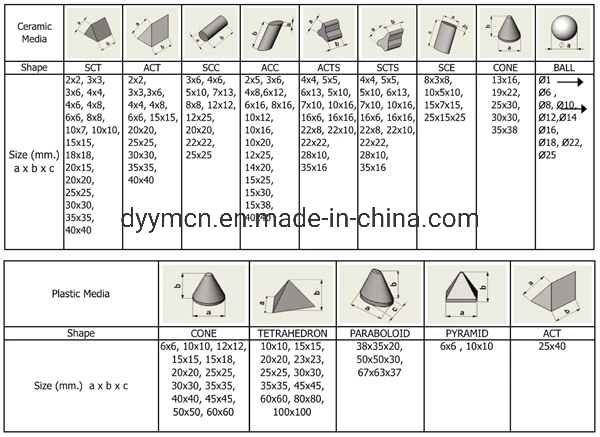 Ceramic Ball Media for Mass Finishing Vibration Machine Deburring Polishing Media