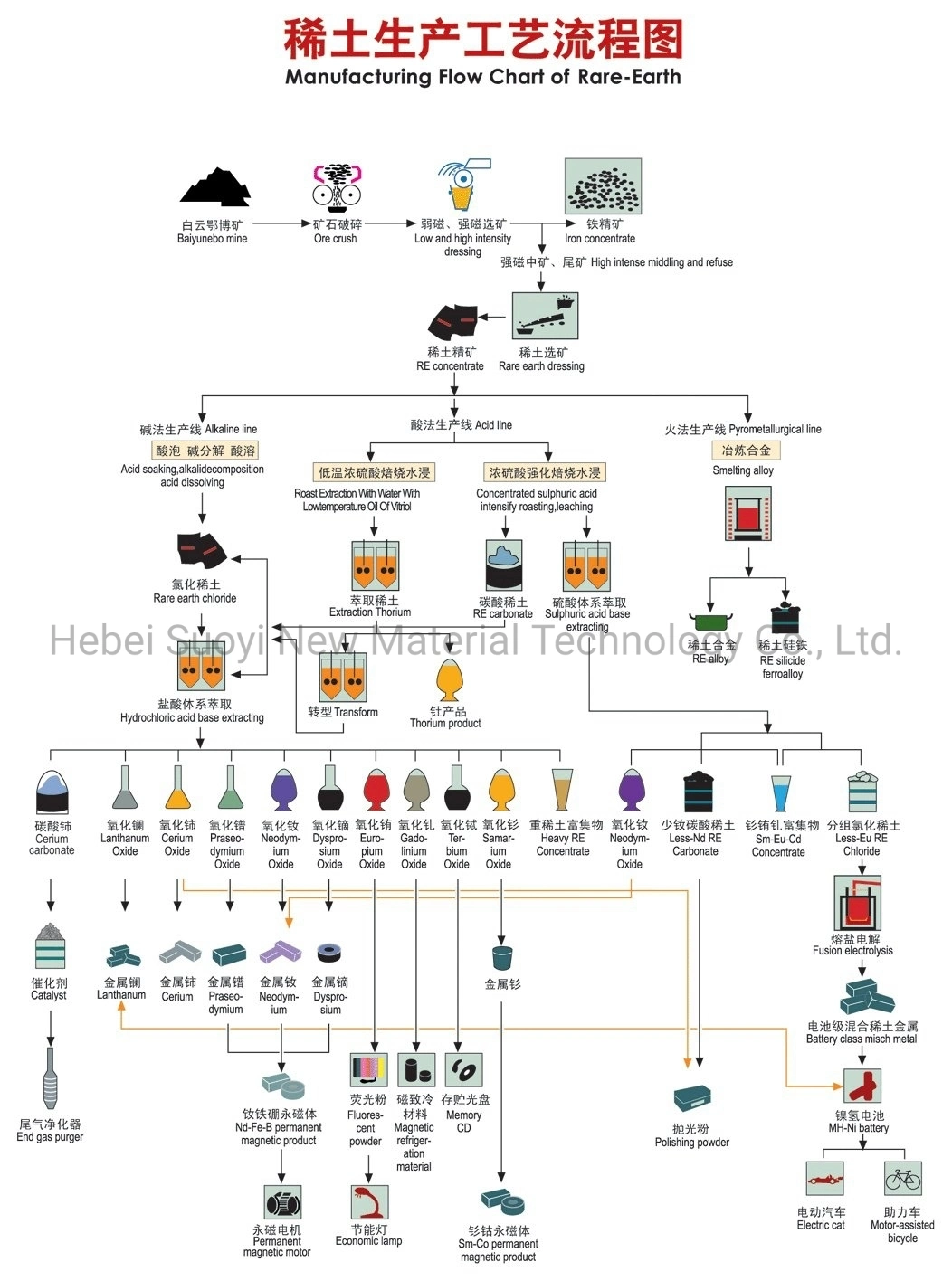 Facory Supply 5n CEO2 for Polishing Cerium Oxide